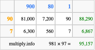 Calculate 981 times 97 using the box method