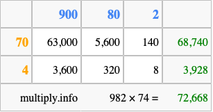 Calculate 982 times 74 using the box method
