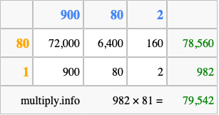 Calculate 982 times 81 using the box method