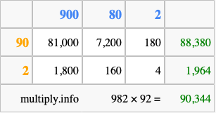 Calculate 982 times 92 using the box method