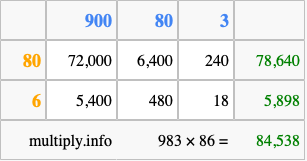 Calculate 983 times 86 using the box method