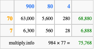 Calculate 984 times 77 using the box method