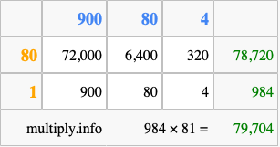 Calculate 984 times 81 using the box method