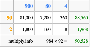 Calculate 984 times 92 using the box method