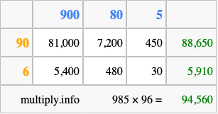 Calculate 985 times 96 using the box method