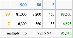 Calculate 985 times 97 using the box method