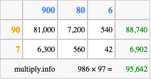 Calculate 986 times 97 using the box method