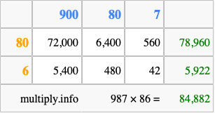 Calculate 987 times 86 using the box method
