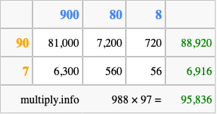 Calculate 988 times 97 using the box method