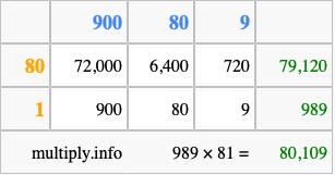 Calculate 989 times 81 using the box method