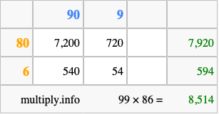 Calculate 99 times 86 using the box method