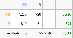 Calculate 99 times 89 using the box method