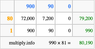 Calculate 990 times 81 using the box method