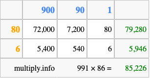 Calculate 991 times 86 using the box method