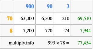 Calculate 993 times 78 using the box method