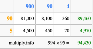 Calculate 994 times 95 using the box method