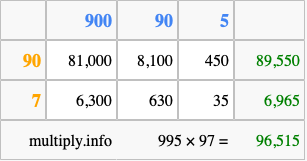 Calculate 995 times 97 using the box method