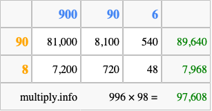 Calculate 996 times 98 using the box method
