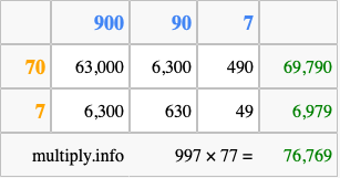 Calculate 997 times 77 using the box method