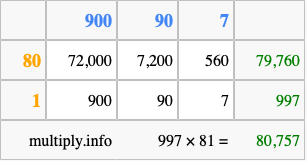 Calculate 997 times 81 using the box method