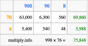 Calculate 998 times 76 using the box method