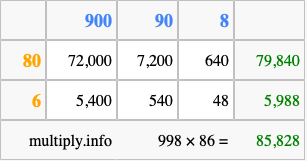 Calculate 998 times 86 using the box method