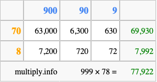 Calculate 999 times 78 using the box method