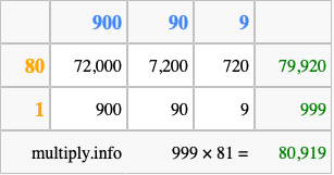 Calculate 999 times 81 using the box method