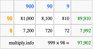 Calculate 999 times 98 using the box method