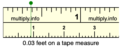 0.03 feet on a tape measure