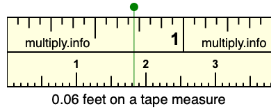 0.06 feet on a tape measure