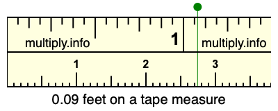 0.09 feet on a tape measure