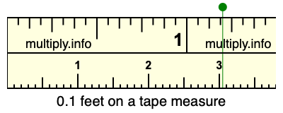 0.1 feet on a tape measure