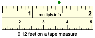 0.12 feet on a tape measure