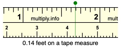 0.14 feet on a tape measure