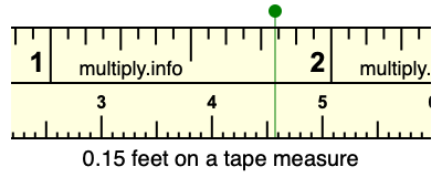 0.15 feet on a tape measure