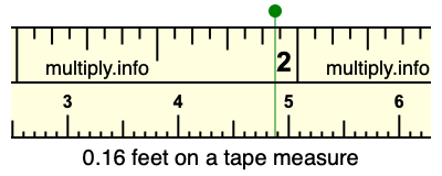 0.16 feet on a tape measure
