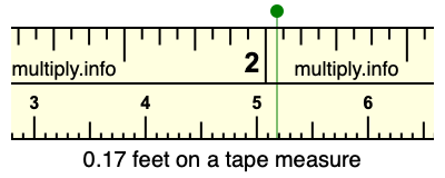 0.17 feet on a tape measure