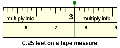 0.25 feet on a tape measure