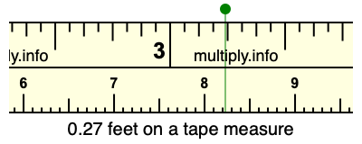 0.27 feet on a tape measure
