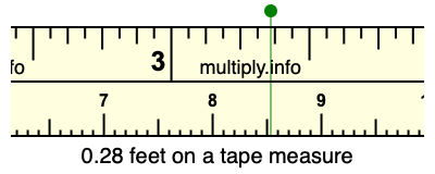 0.28 feet on a tape measure