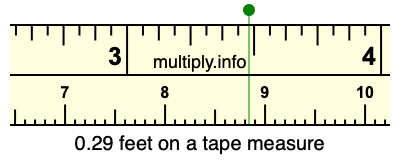 0.29 feet on a tape measure