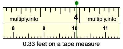 0.33 feet on a tape measure