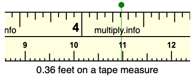 0.36 feet on a tape measure