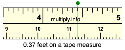 0.37 feet on a tape measure