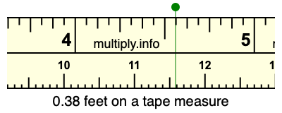 0.38 feet on a tape measure