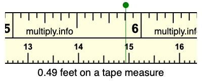 0.49 feet on a tape measure
