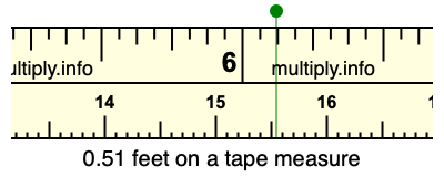 0.51 feet on a tape measure