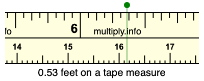 0.53 feet on a tape measure