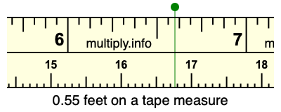 0.55 feet on a tape measure